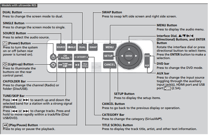 Acura MDX (2014 - 2020 ) Ultrawide Screen DVD Remote Controller